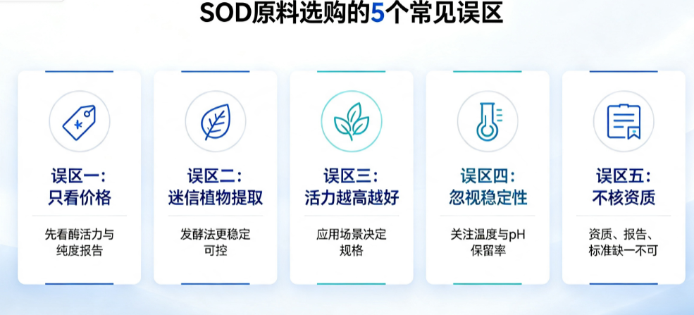 选SOD原料别只盯着价格看，这4个标准必须核实！优复美SOD区别普通SOD的是？