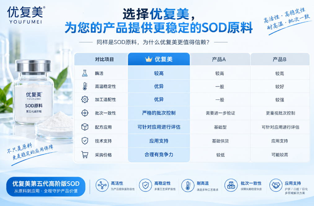 耐高温SOD价格多少钱？采购SOD原料不能只看单价