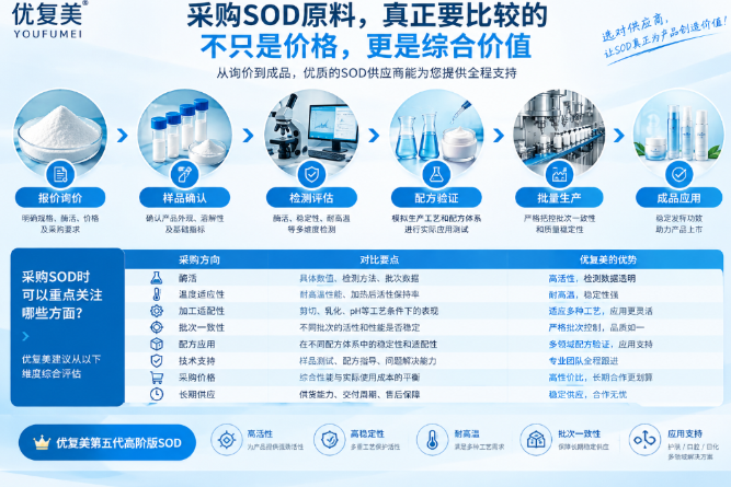 采购SOD原料，真正应该问供应商什么？十个问题帮你筛选靠谱SOD厂家