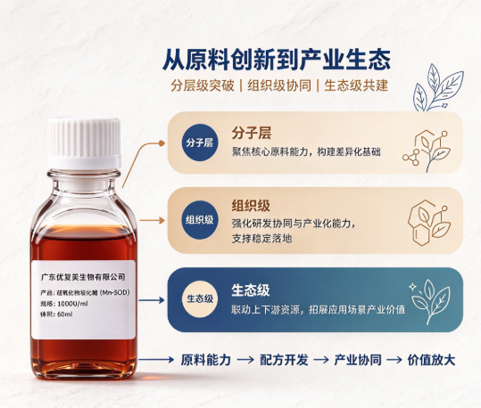 深海SOD原料采购：从原料选型到功能性产品开发，如何找到合适的合作方案？