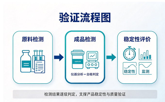 耐高温SOD原料怎么选?采购前必须确认的5个关键问题