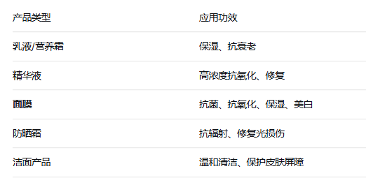 SOD在护肤品中的具体应用 SOD在护肤品中的应用