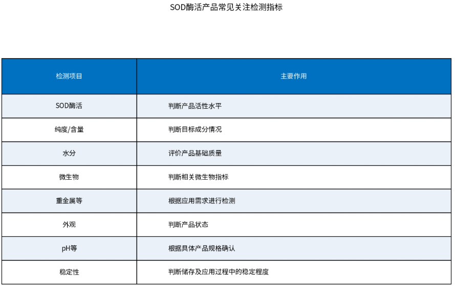 指标