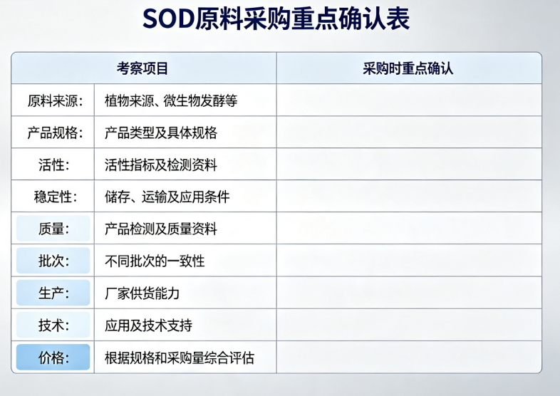 SOD原料采购确认表.png