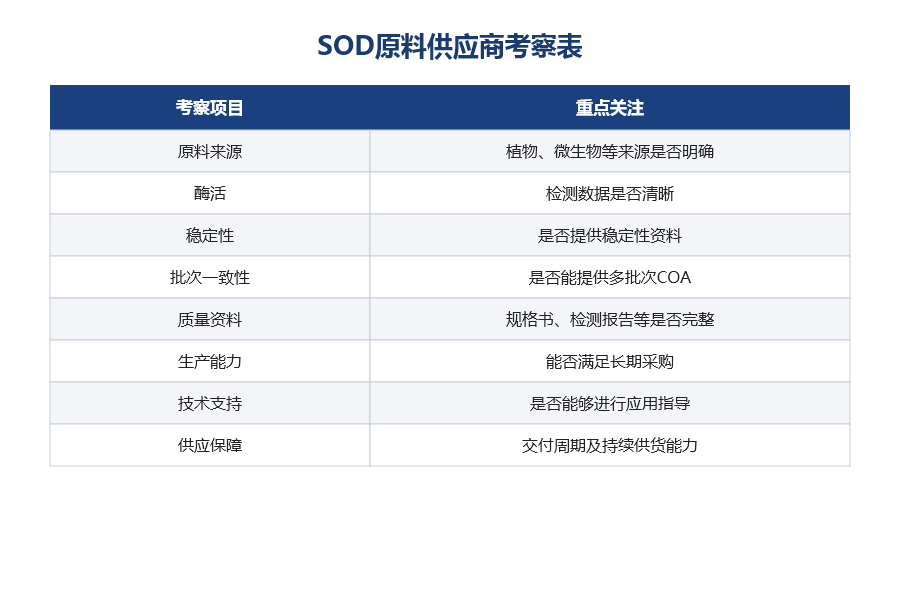 1786784477481828.png S0D原料供应商考察表.png