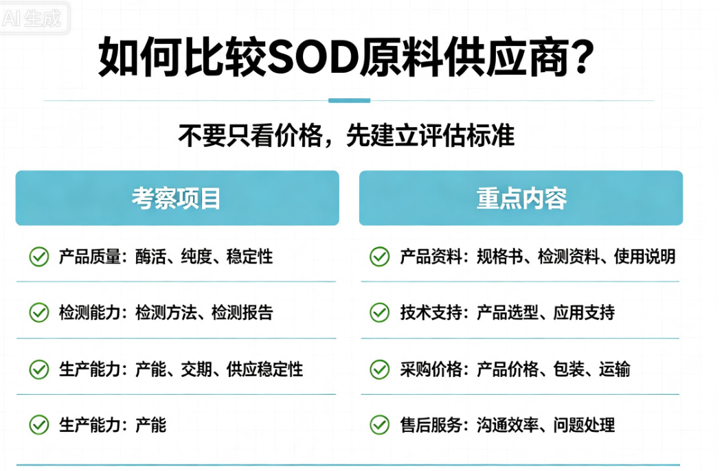 如何比较sod原料供应商.png