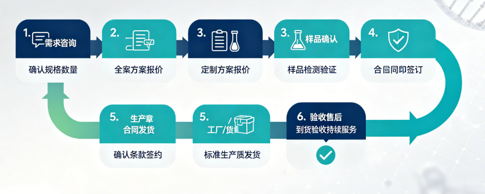 sod采购流程.png
