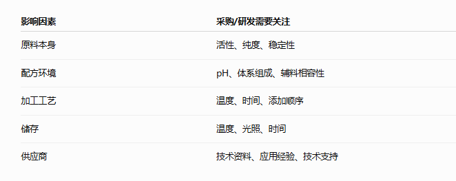 活性变化影响因素.png 活性变化影响因素.png