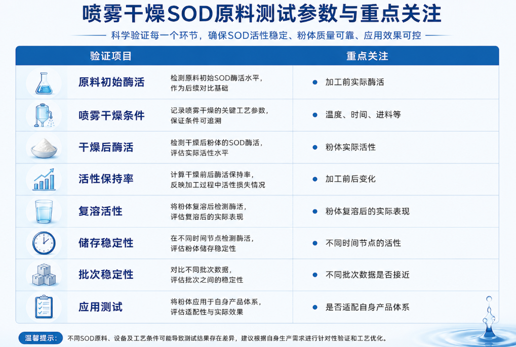 参数.png 参数.png