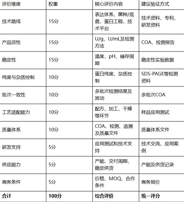 1788431888413566.png 筛选供应商.png