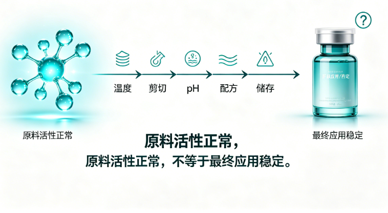 原料活性.png 原料活性.png
