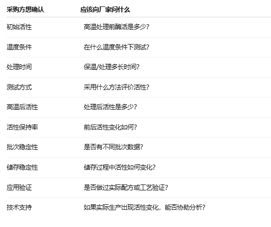 数据表.png