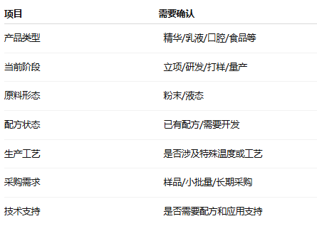 SOD原料采购需求表.png