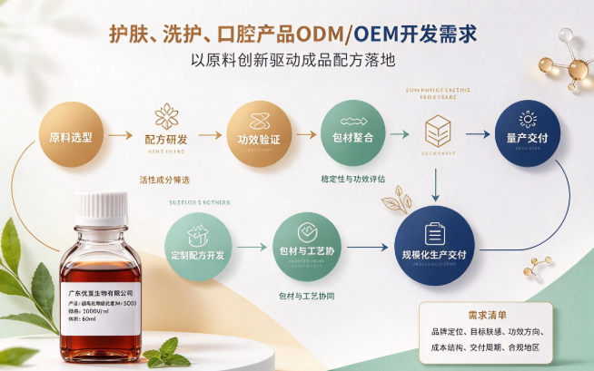 产品选型及ODM开发到成品落地的环节 产品选型及ODM开发到成品落地的环节.png