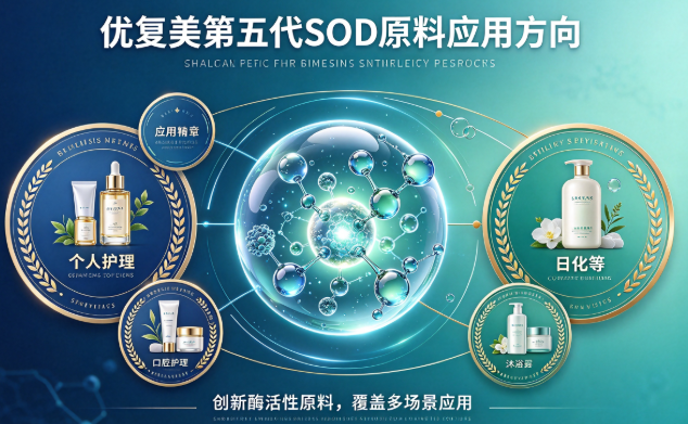 优复美第五代SOD原料应用方向.png 优复美第五代SOD原料应用方向.png