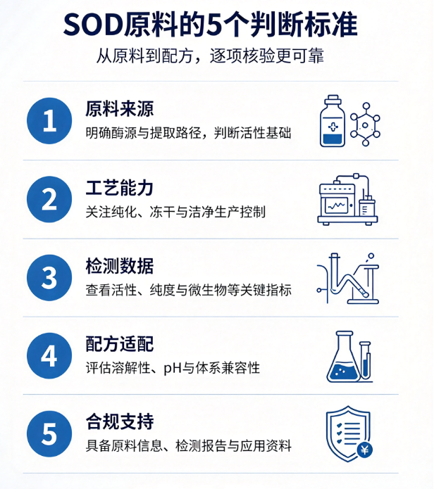 SOD原料的五个判断标准.png SOD原料的五个判断标准.png