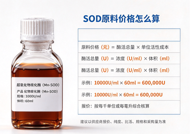 SOD原料价格怎么算.png SOD原料价格怎么算.png