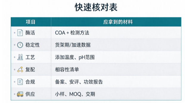快速核对清单.png