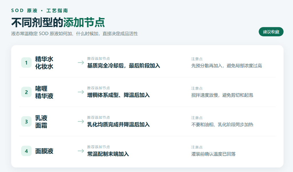 SOD原液不同剂型添加节点.png SOD原液不同剂型添加节点.png